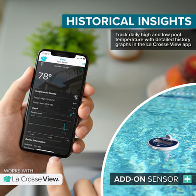 LTV-POOL Historical insights