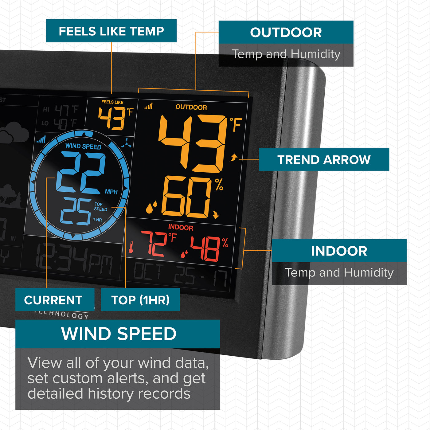 V22 Feels like, outdoor plus more readings