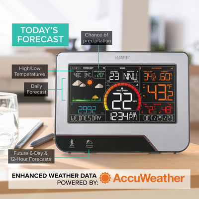 V23 Today's Forecast powered by AccuWeather